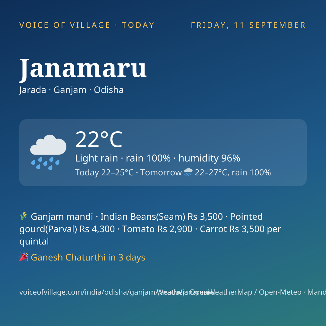 Janamaru today