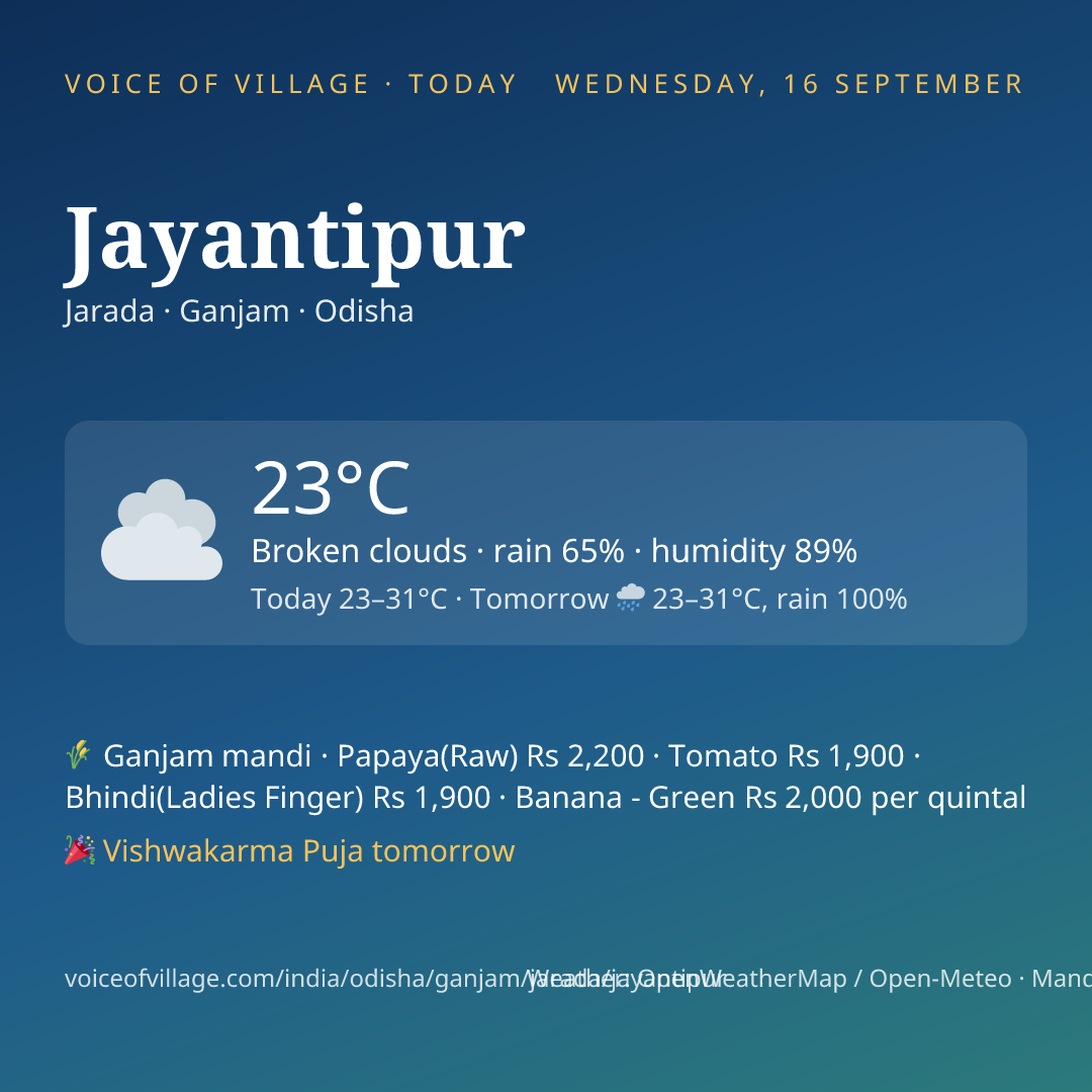 Jayantipur today