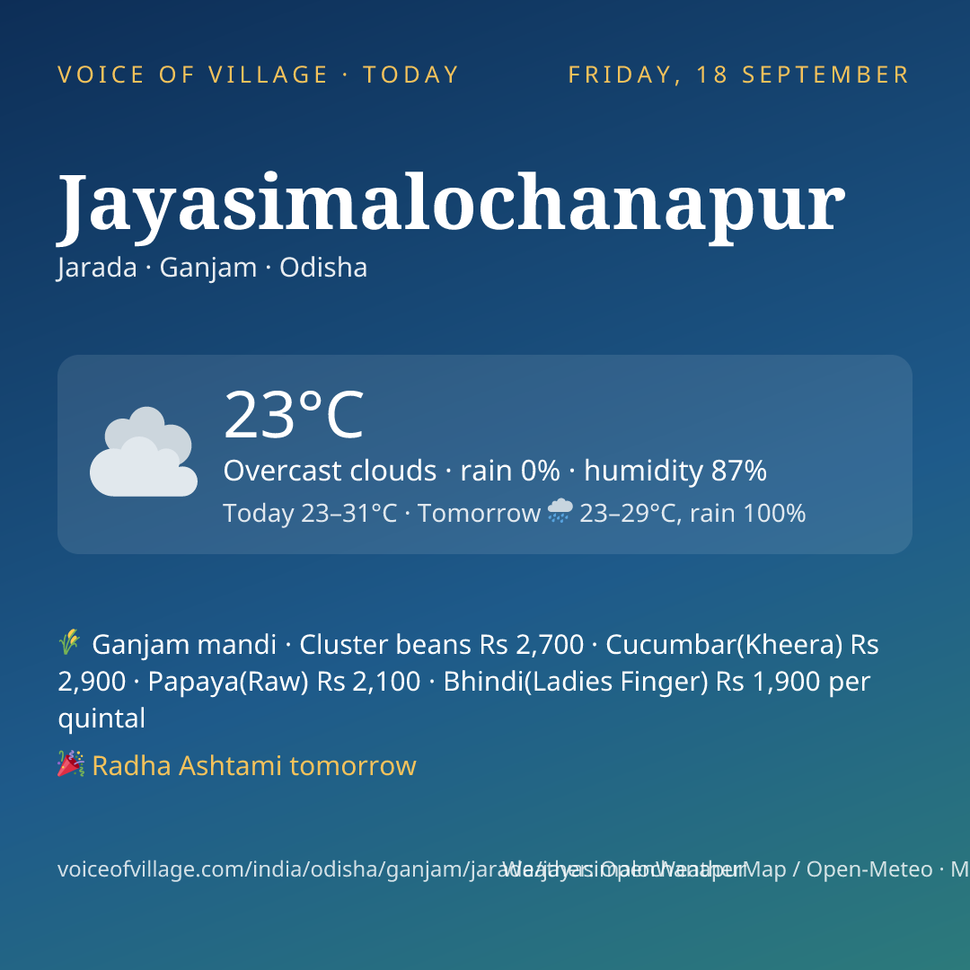 Jayasimalochanapur today