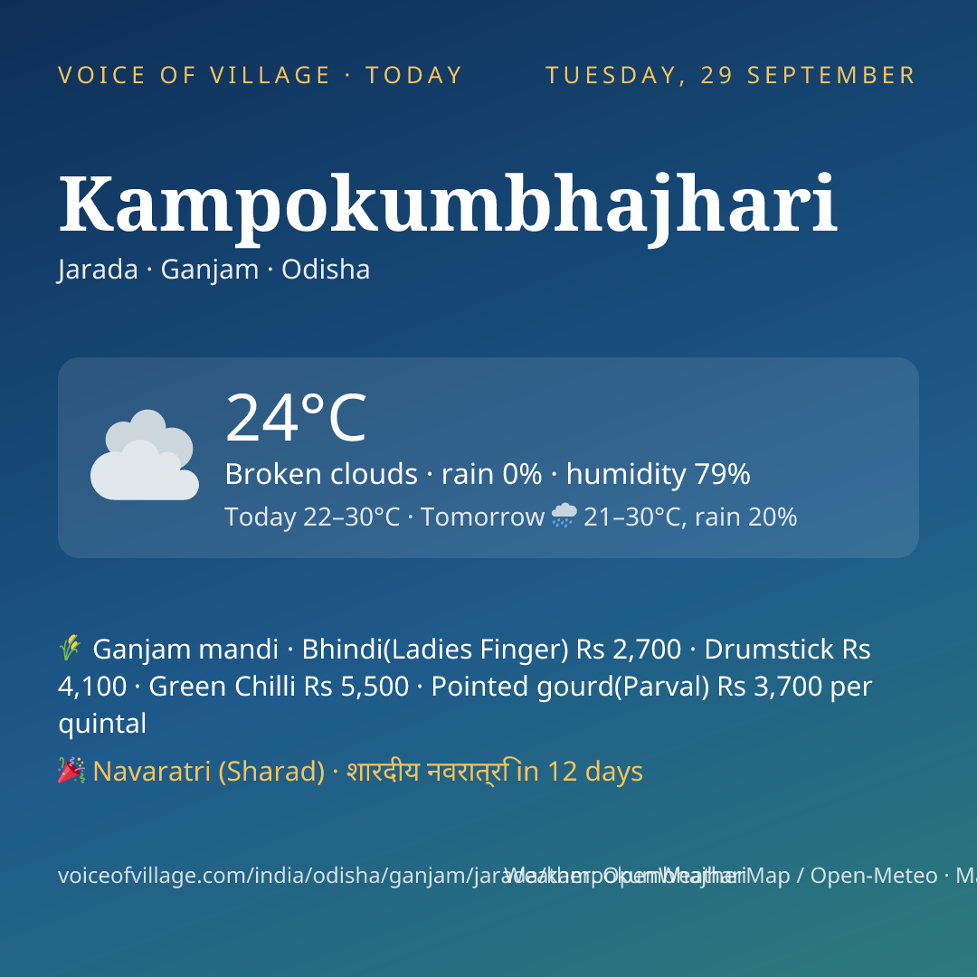 Kampokumbhajhari today