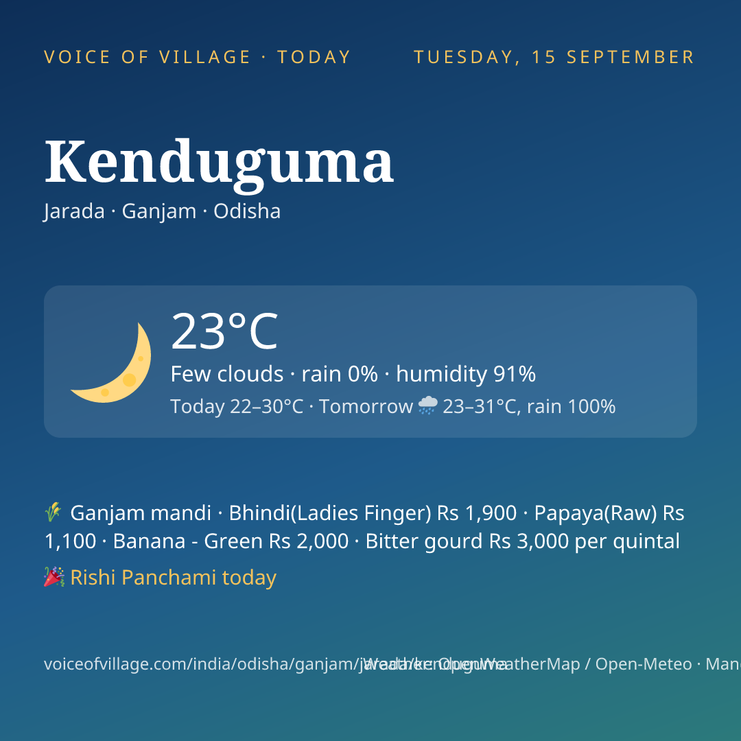 Kenduguma today