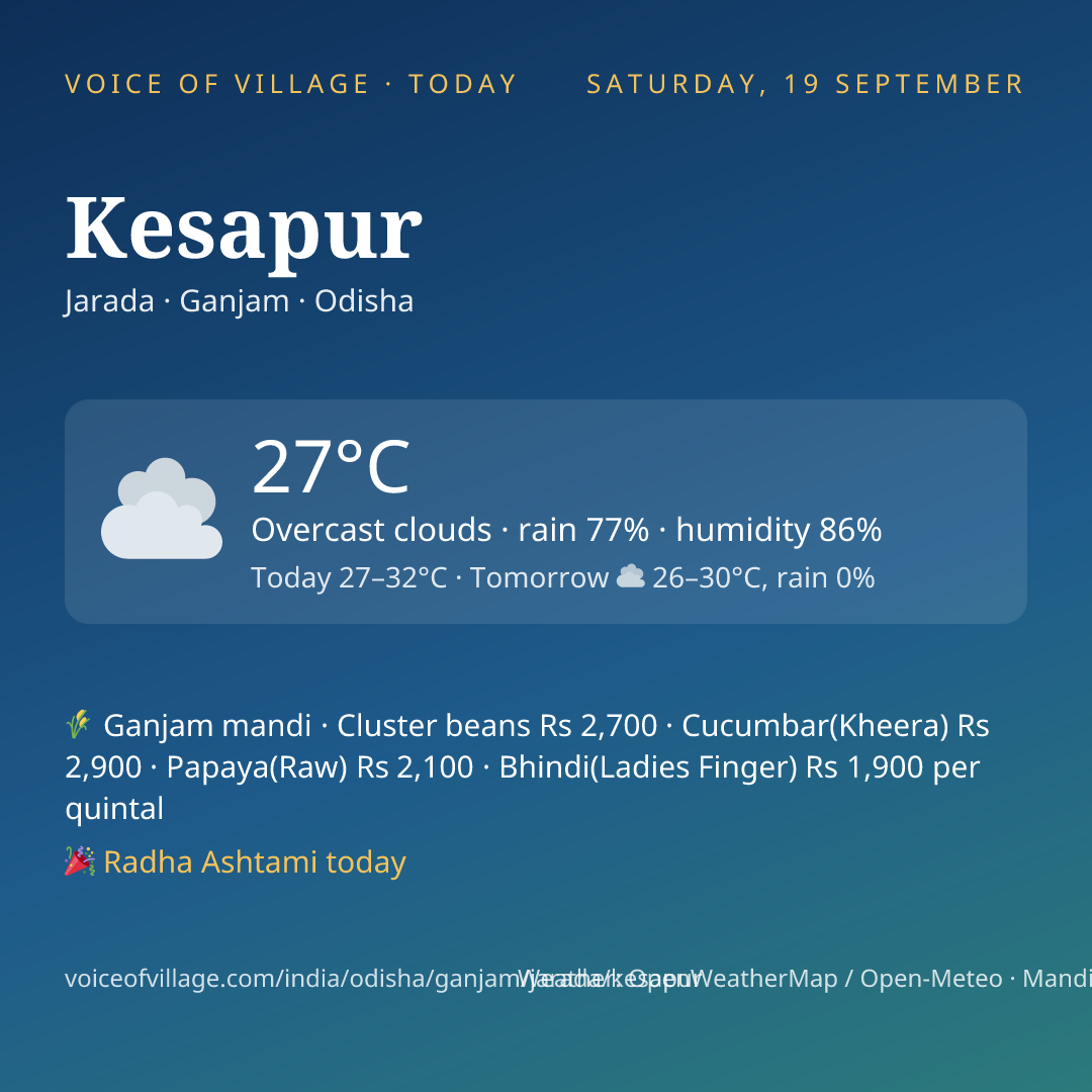 Kesapur today