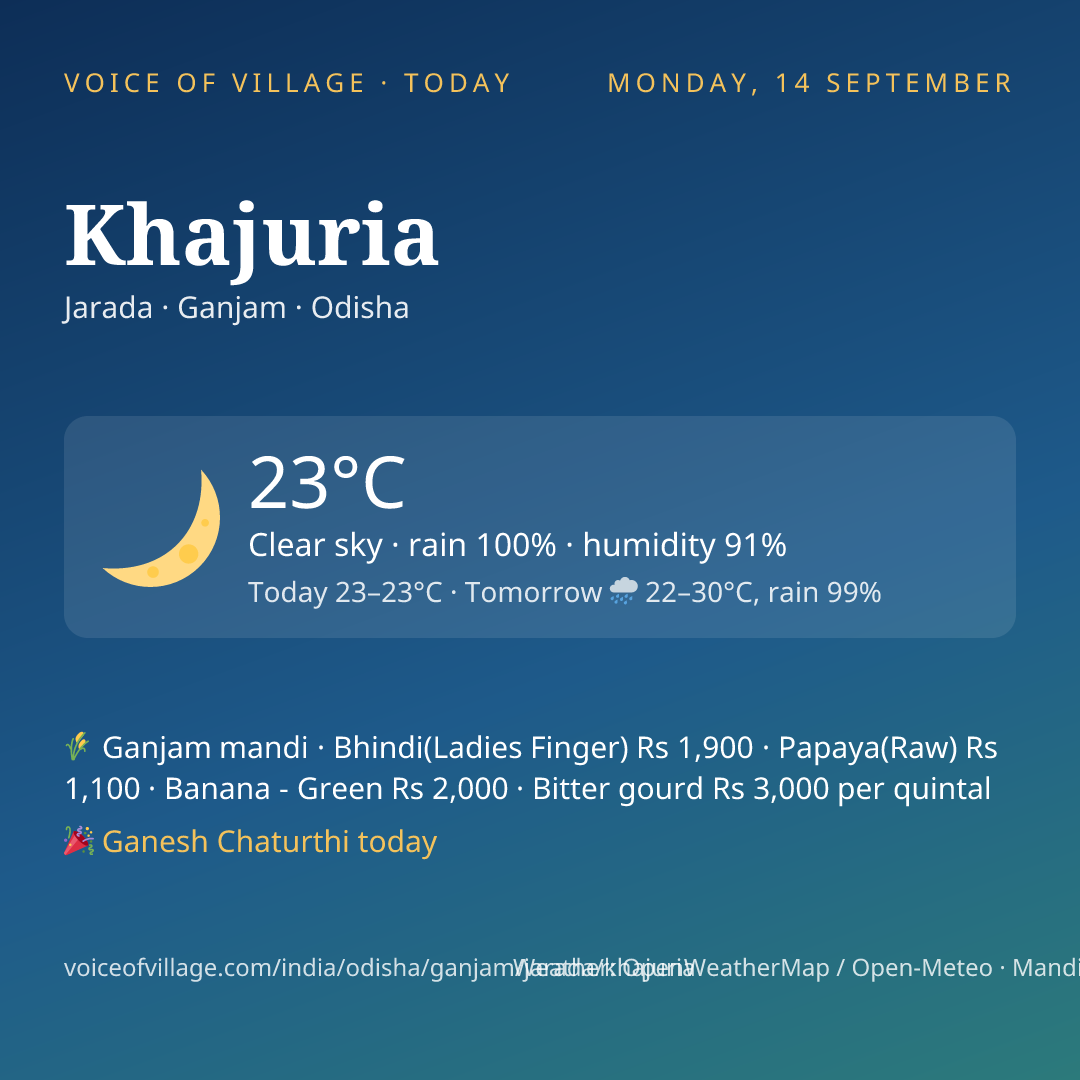 Khajuria today