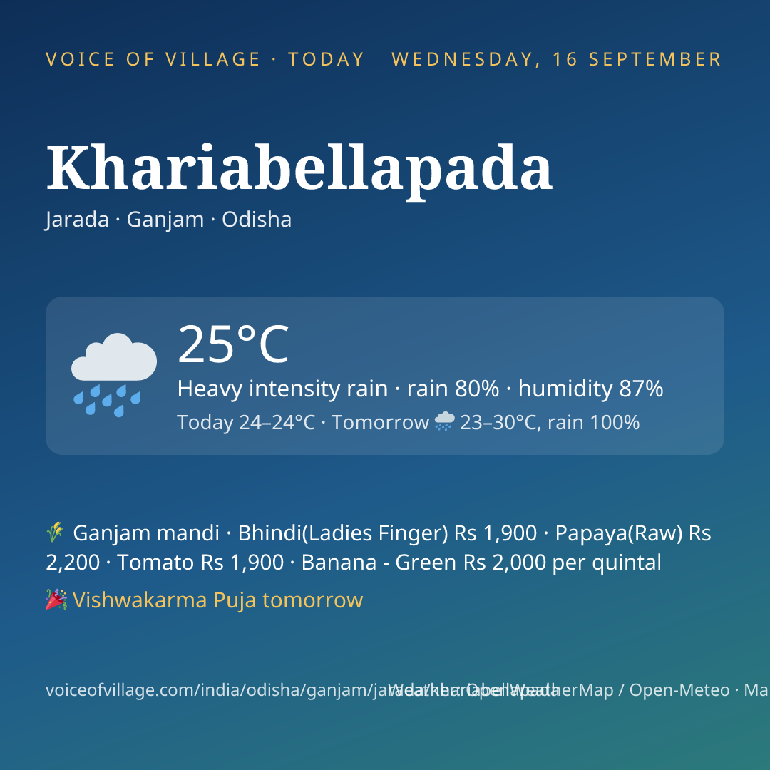 Khariabellapada today