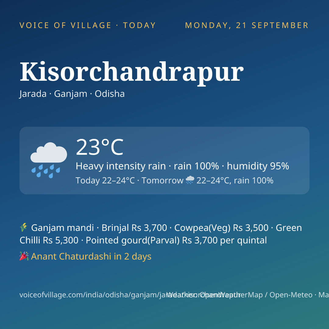 Kisorchandrapur today
