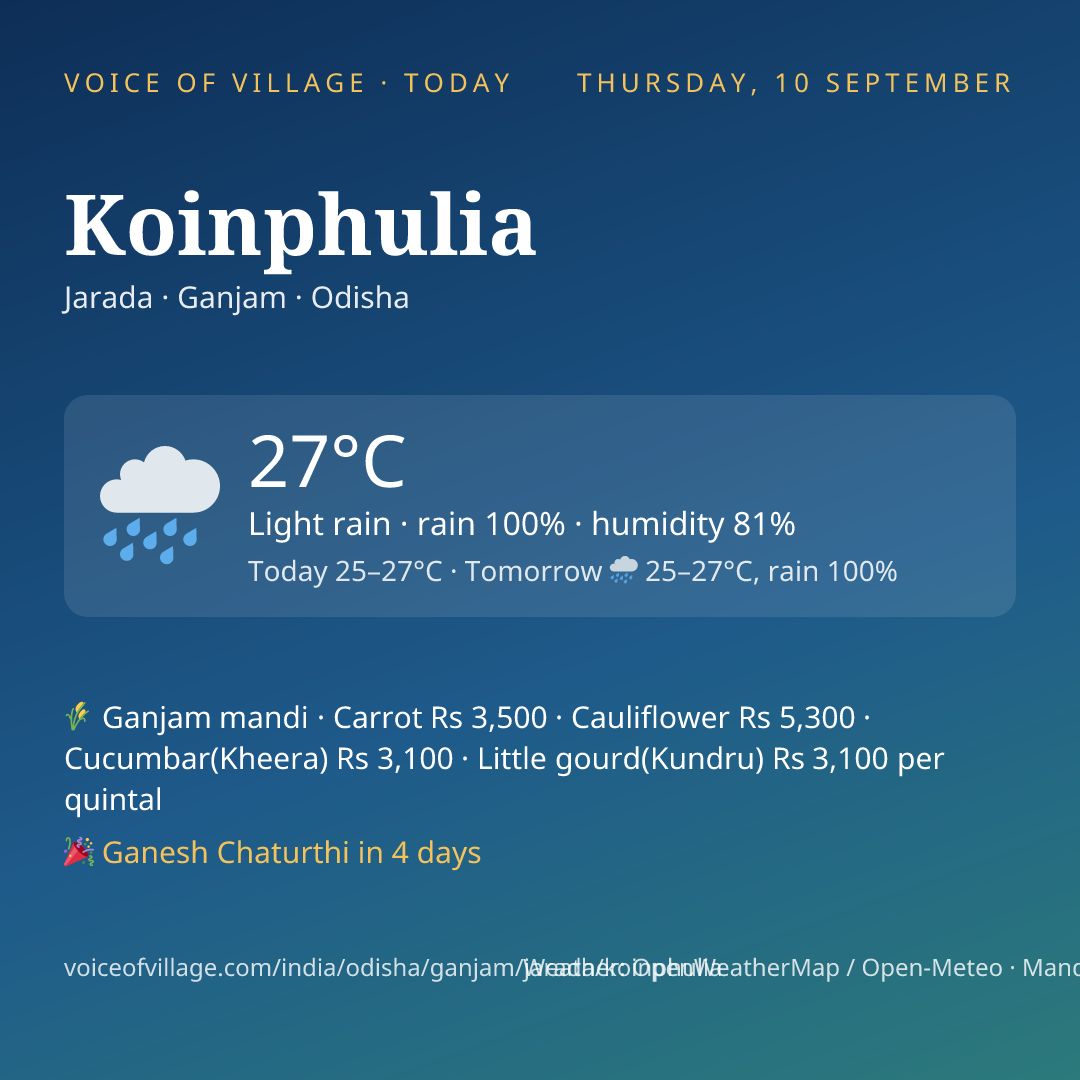 Koinphulia today