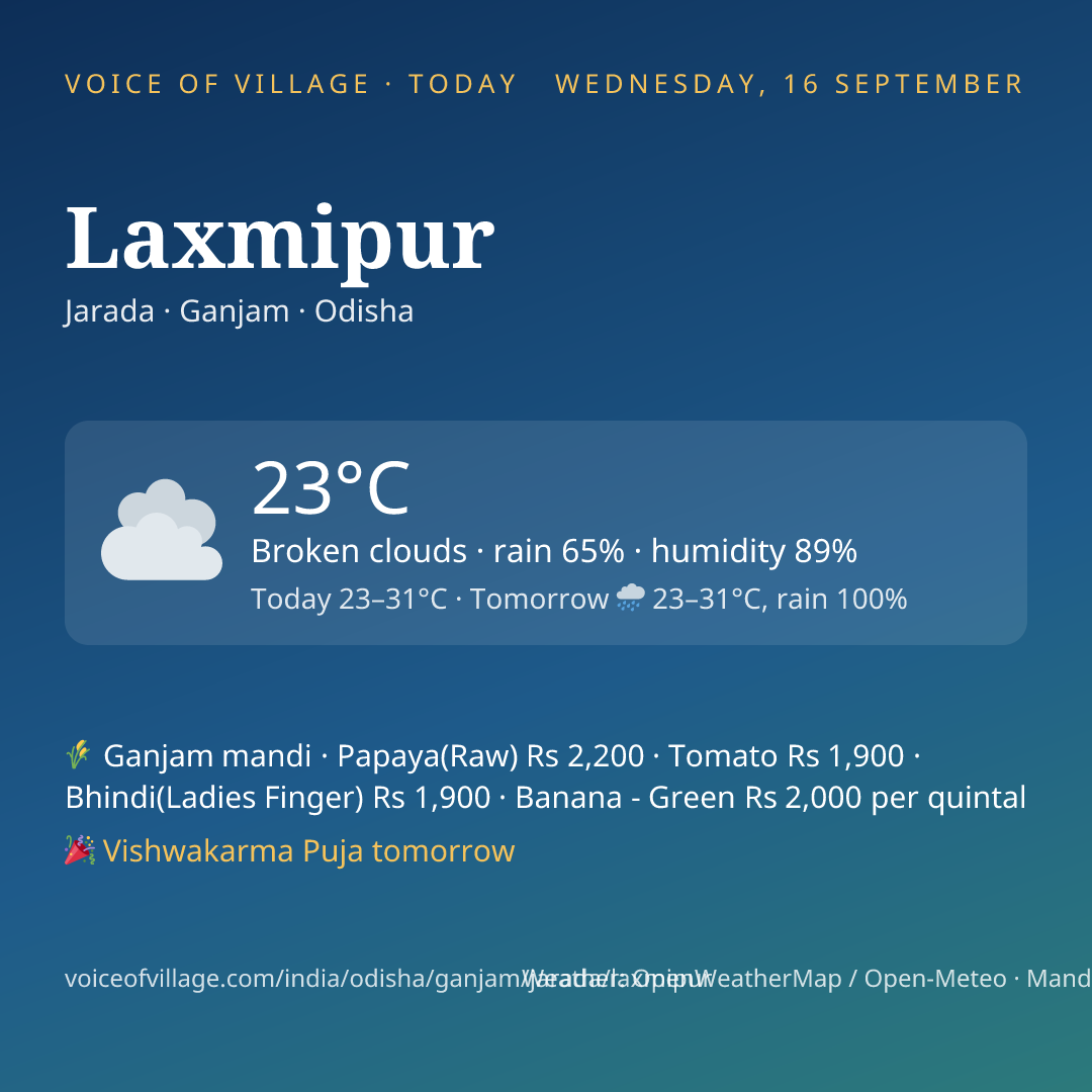 Laxmipur today