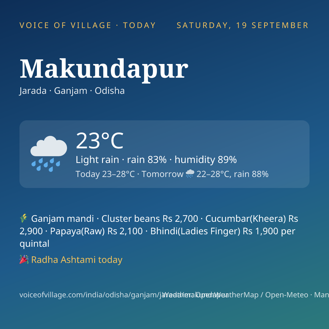 Makundapur today