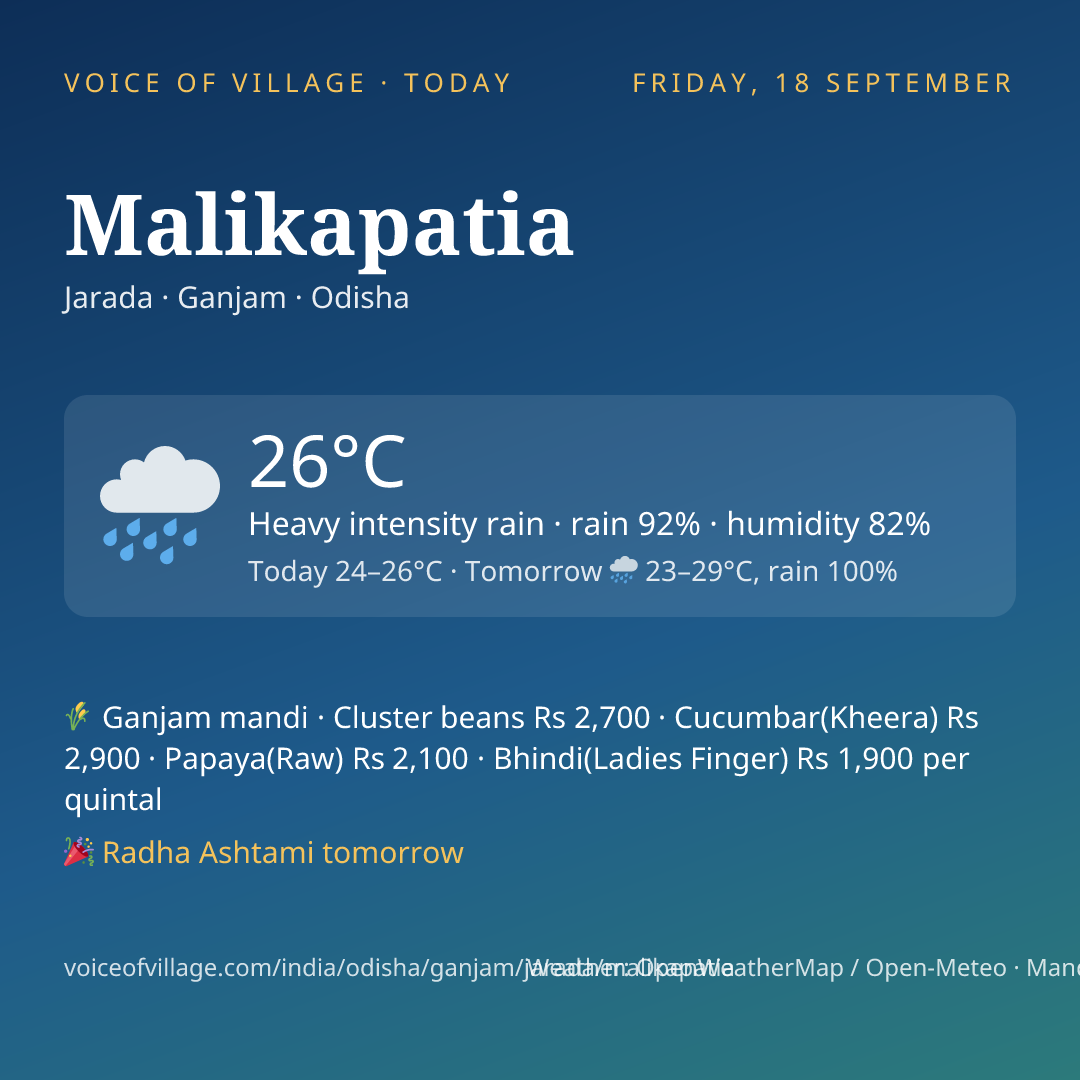 Malikapatia today