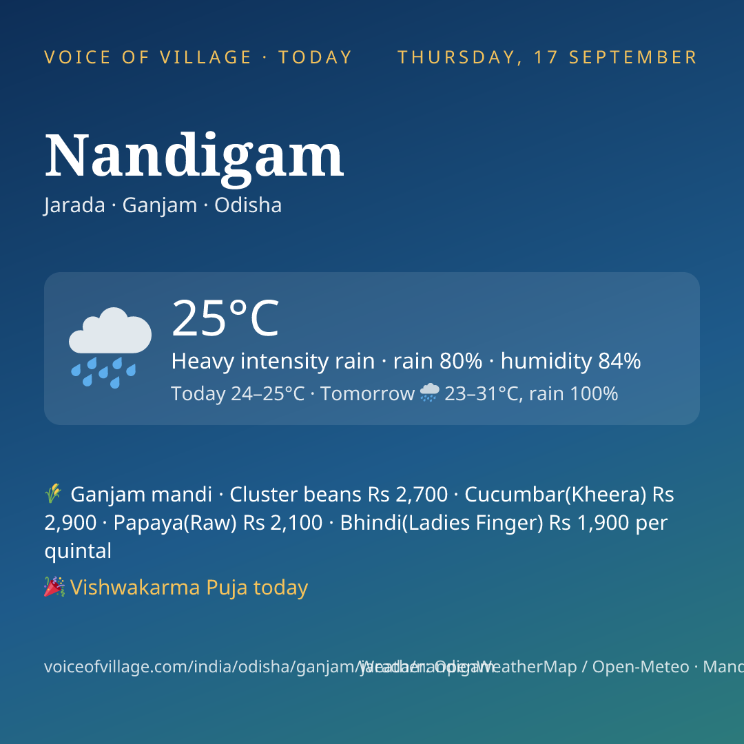 Nandigam today