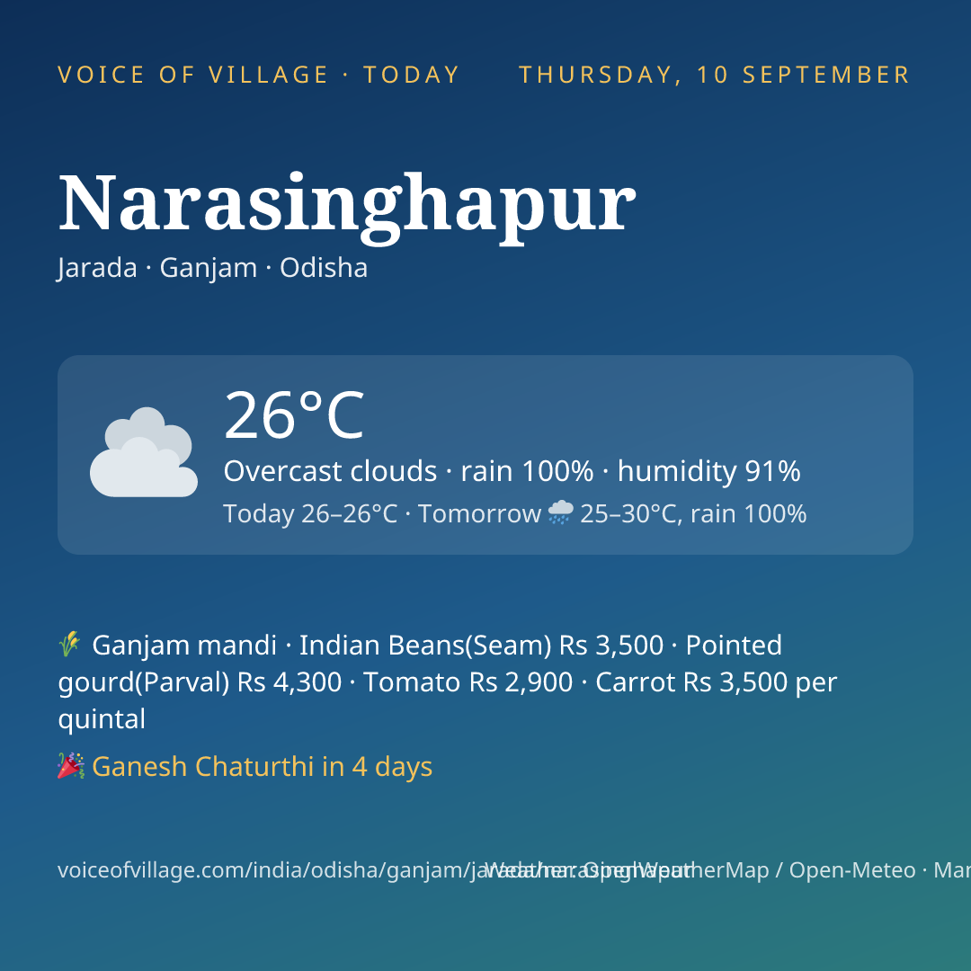 Narasinghapur today