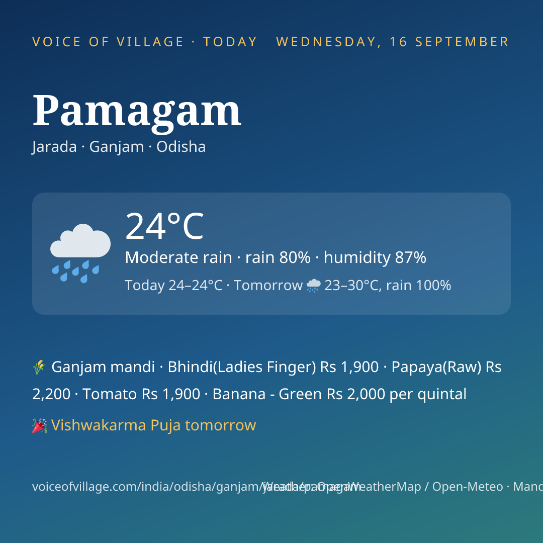 Pamagam today