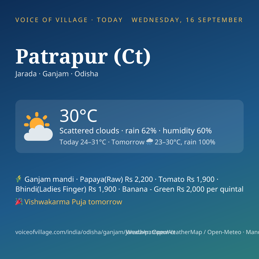 Patrapur (Ct) today