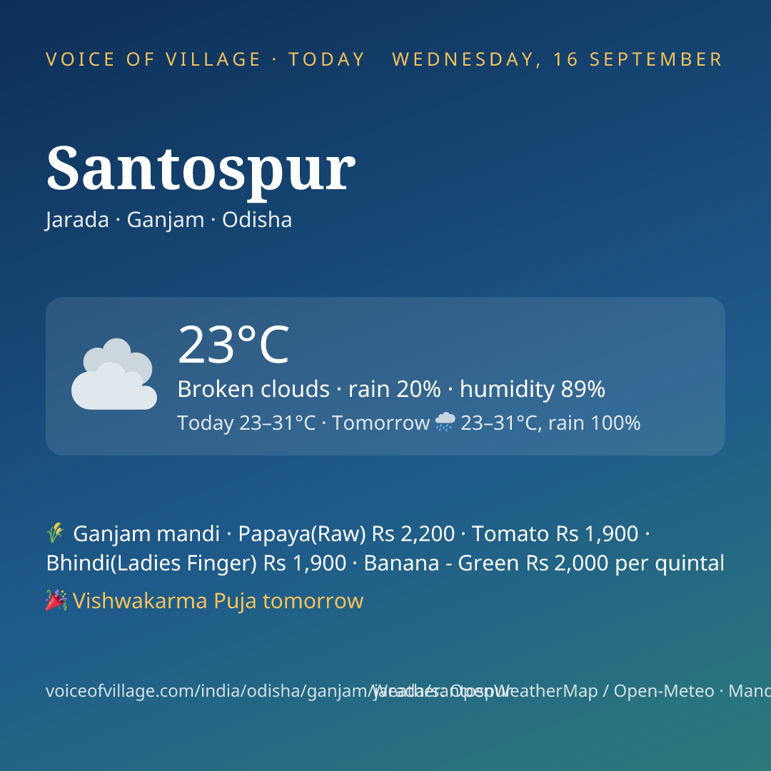 Santospur today