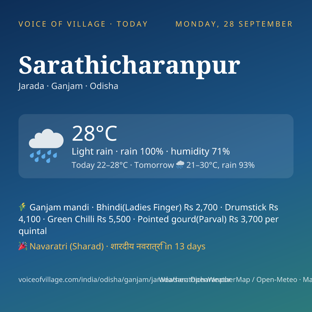 Sarathicharanpur today