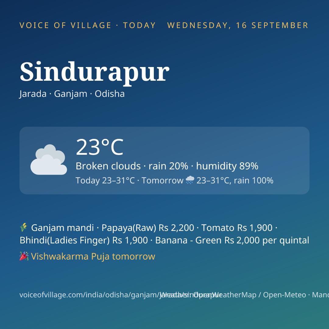 Sindurapur today