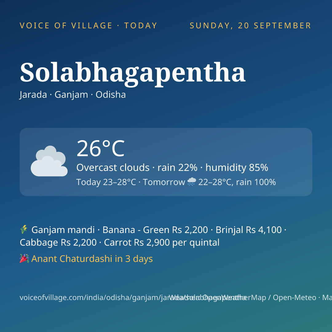 Solabhagapentha today