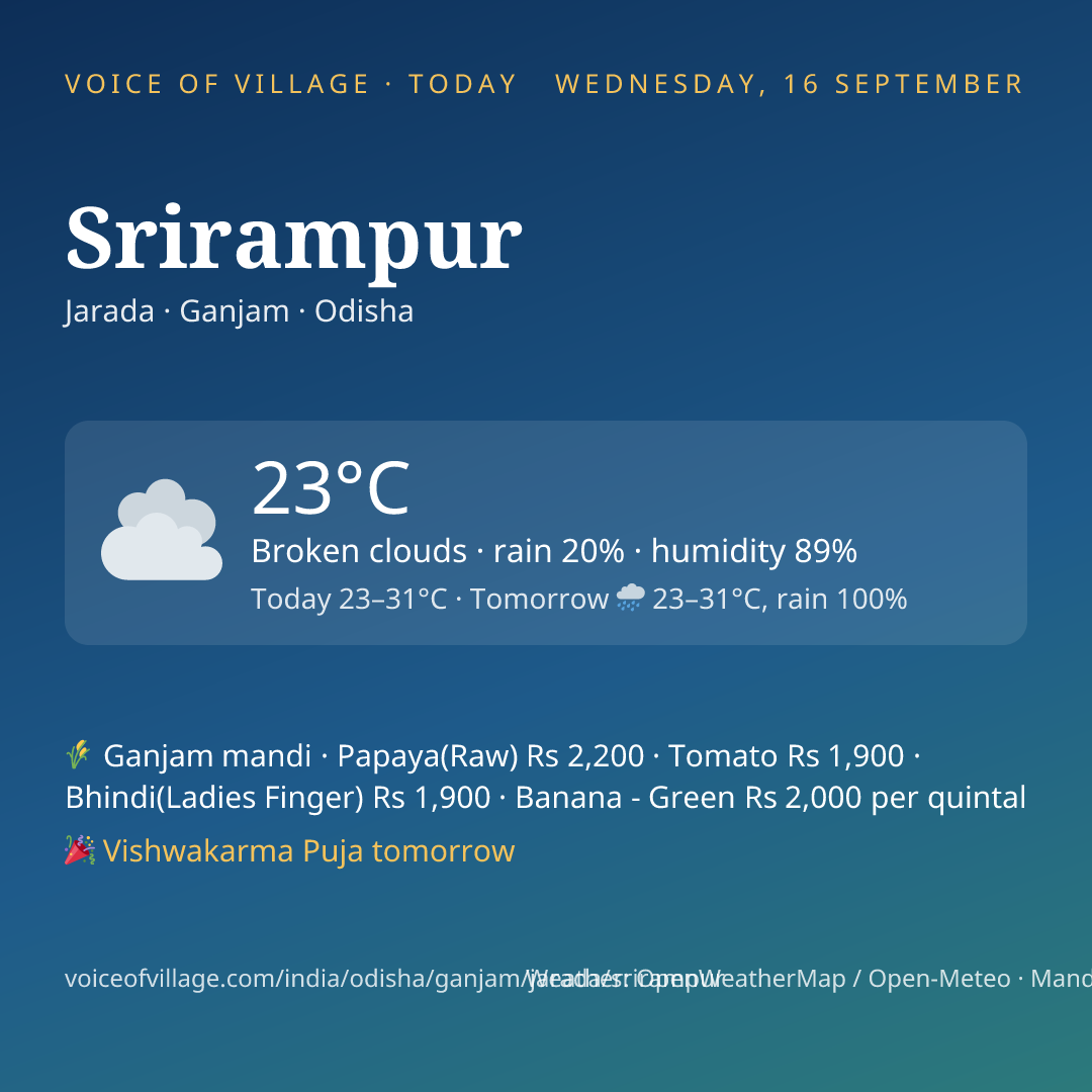Srirampur today