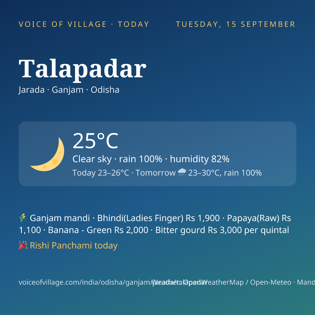 Talapadar today