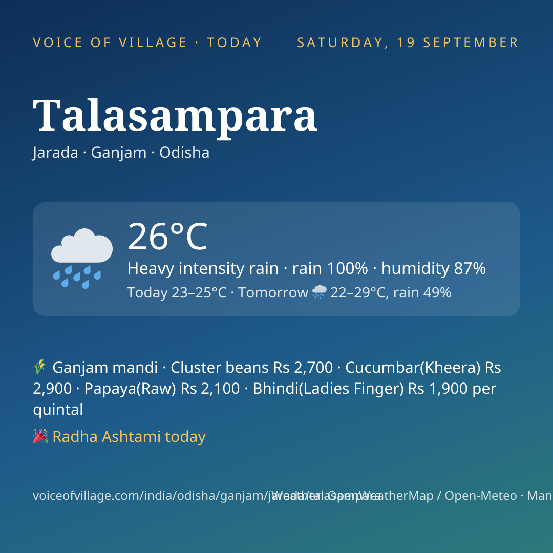Talasampara today