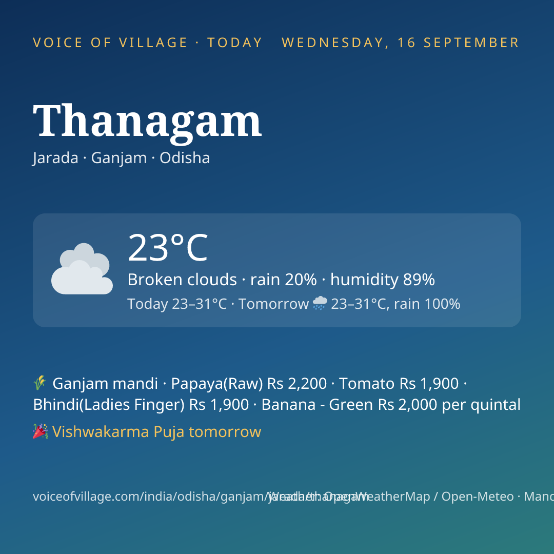 Thanagam today