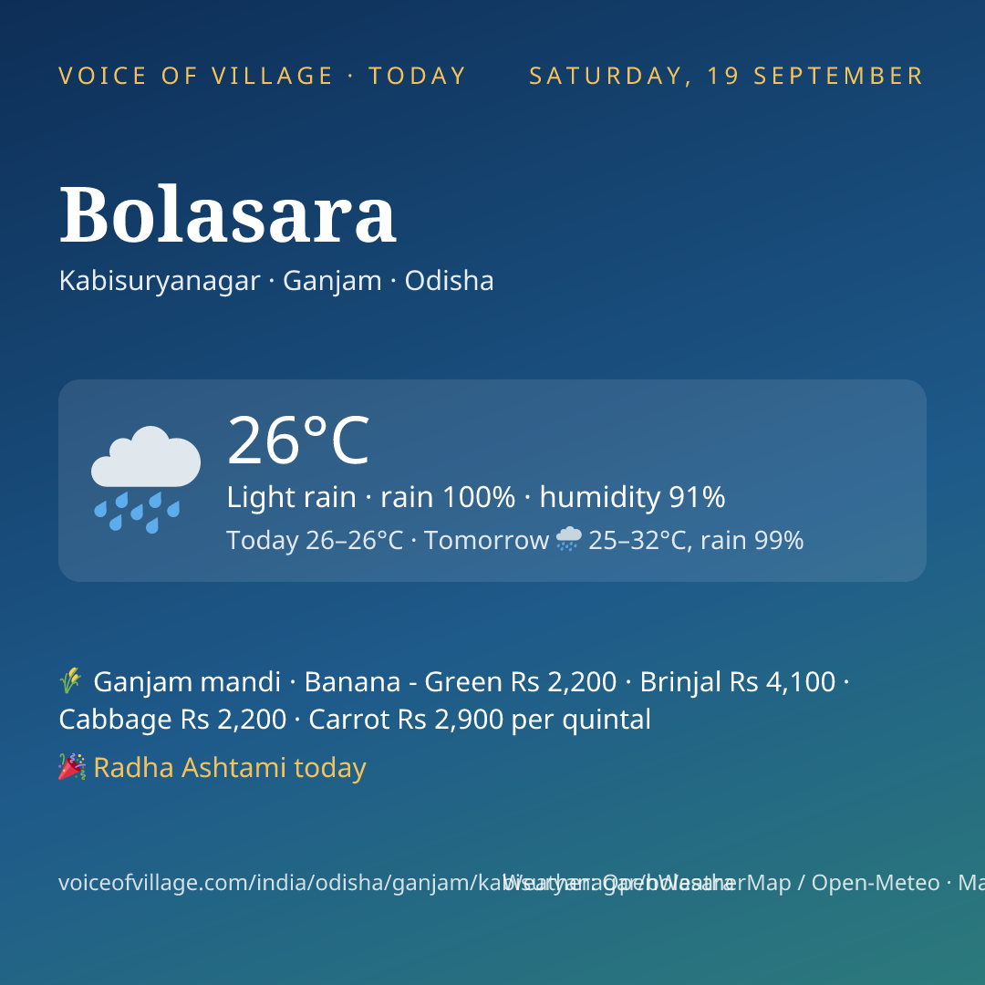 Bolasara today