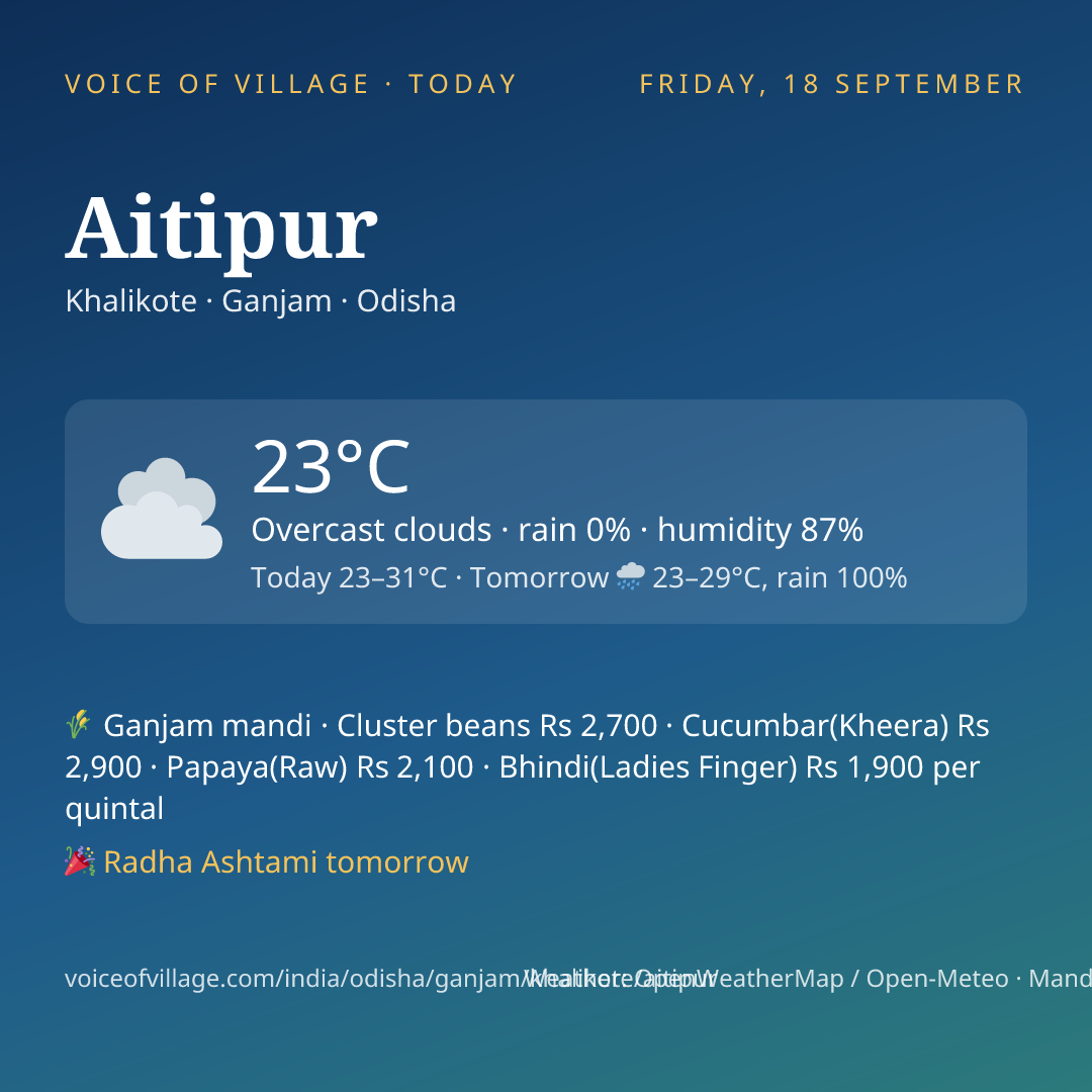 Aitipur today
