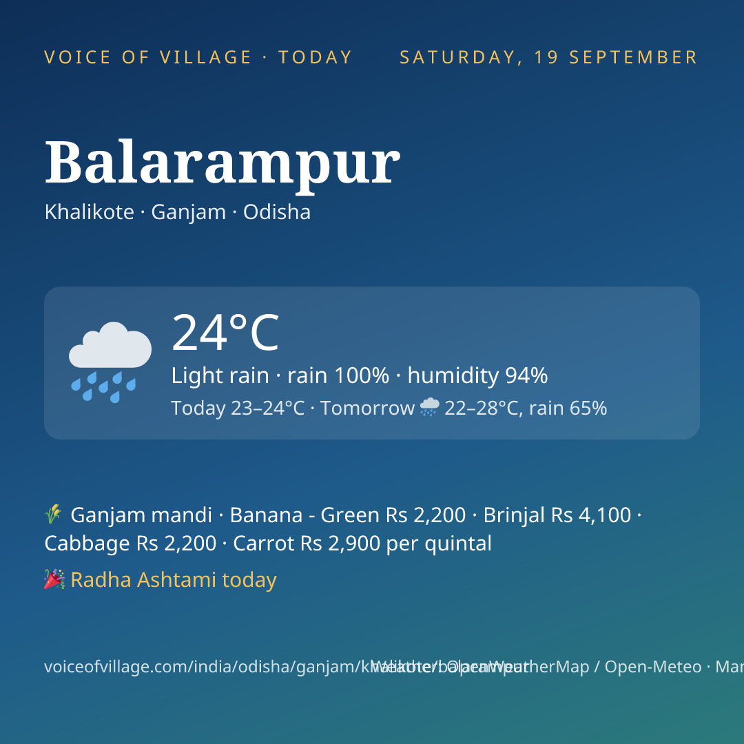 Balarampur today