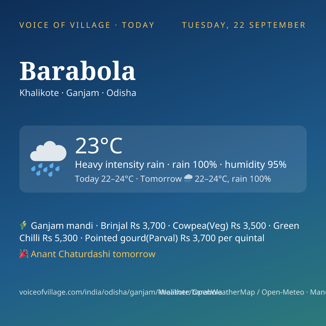 Barabola today