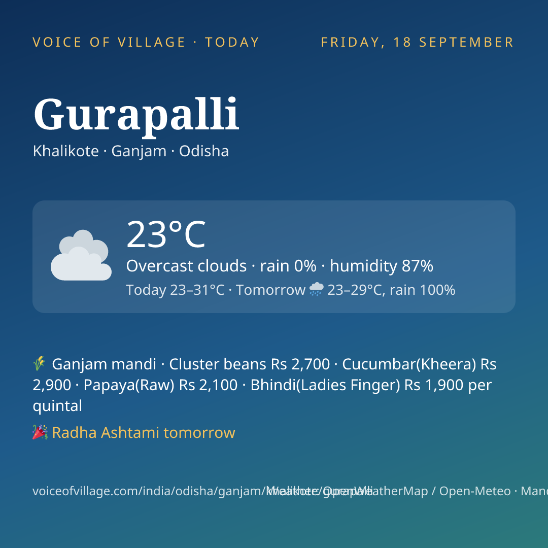 Gurapalli today