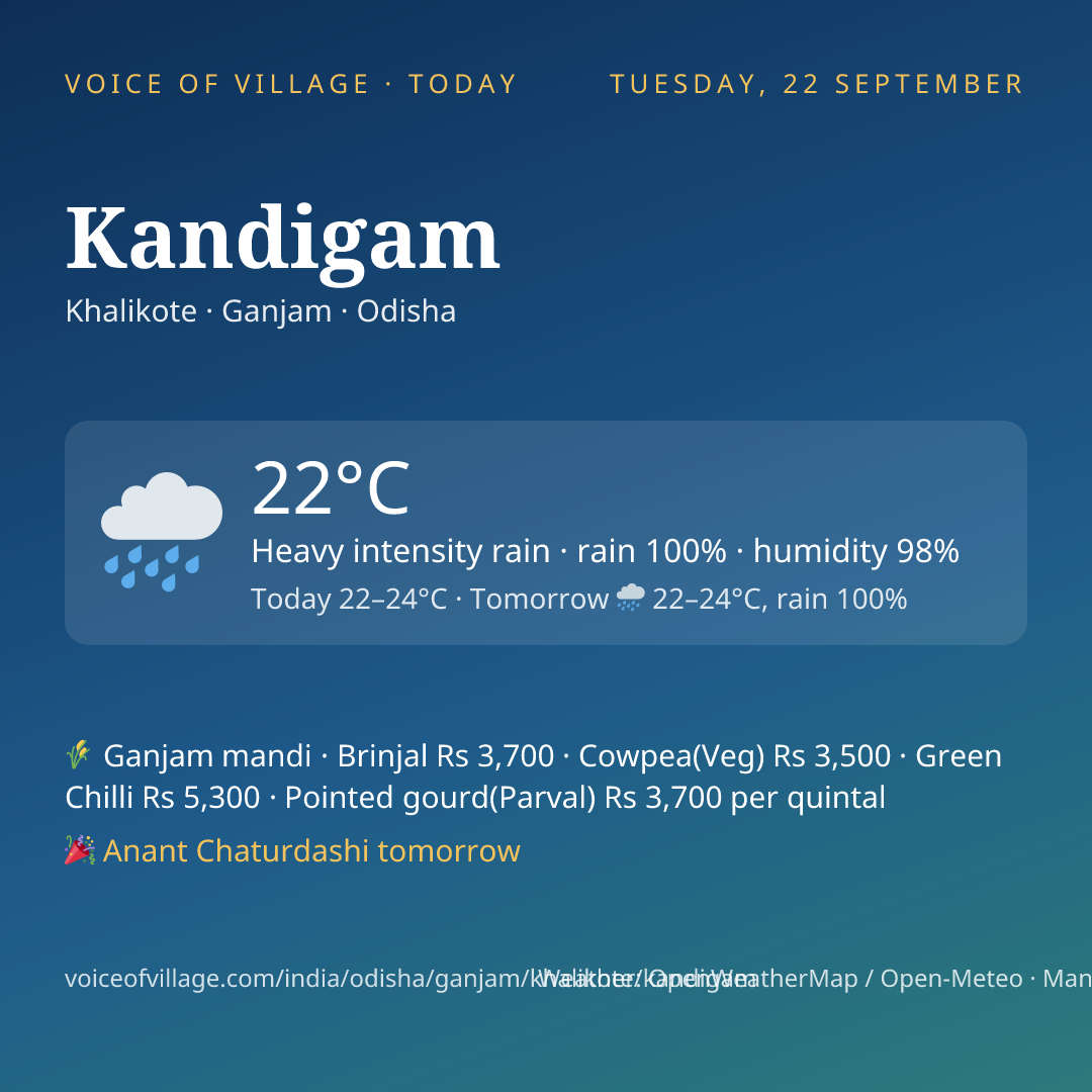 Kandigam today
