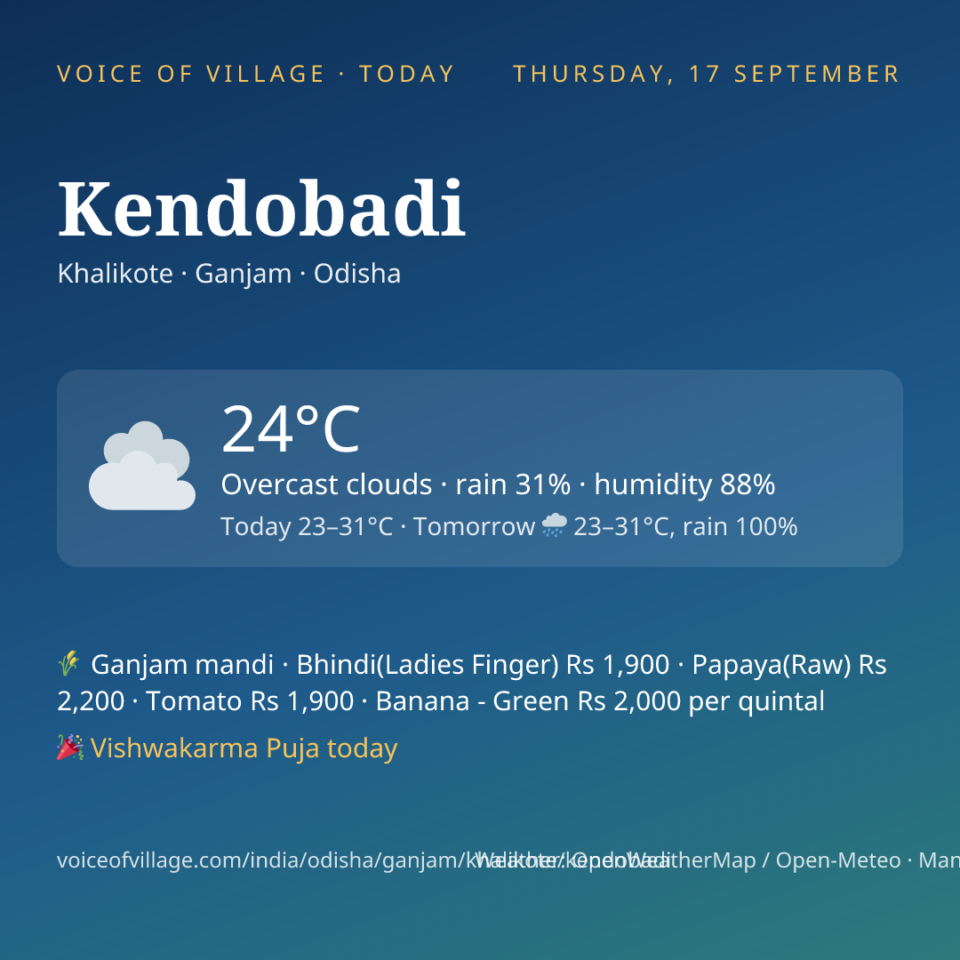 Kendobadi today