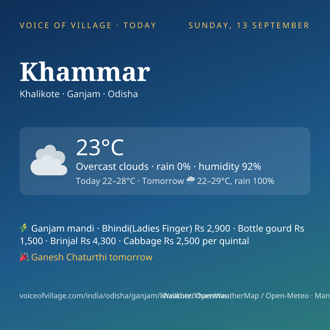 Khammar today