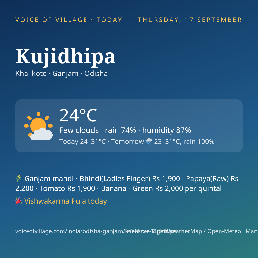 Kujidhipa today