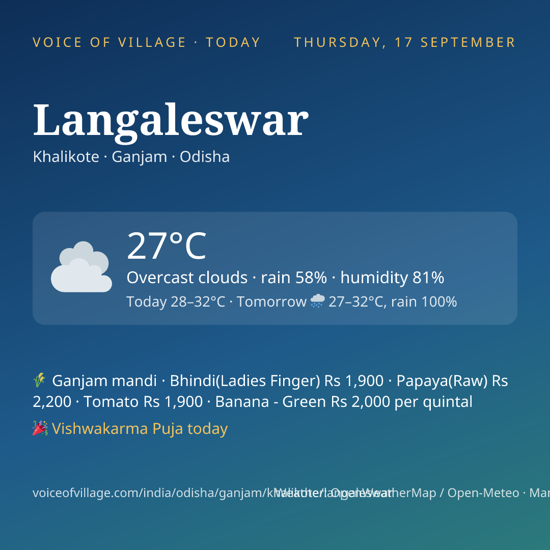 Langaleswar today