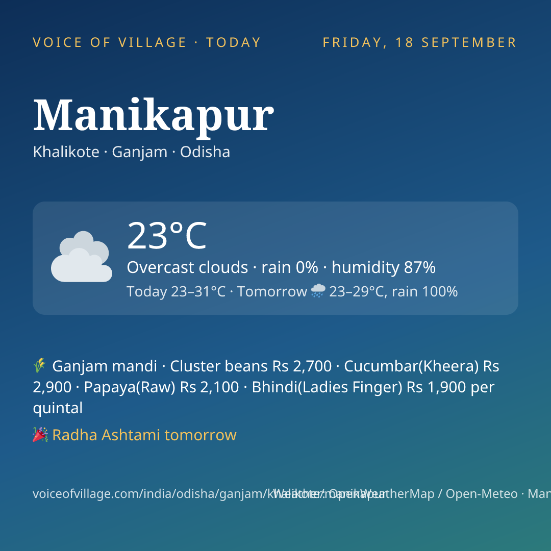 Manikapur today