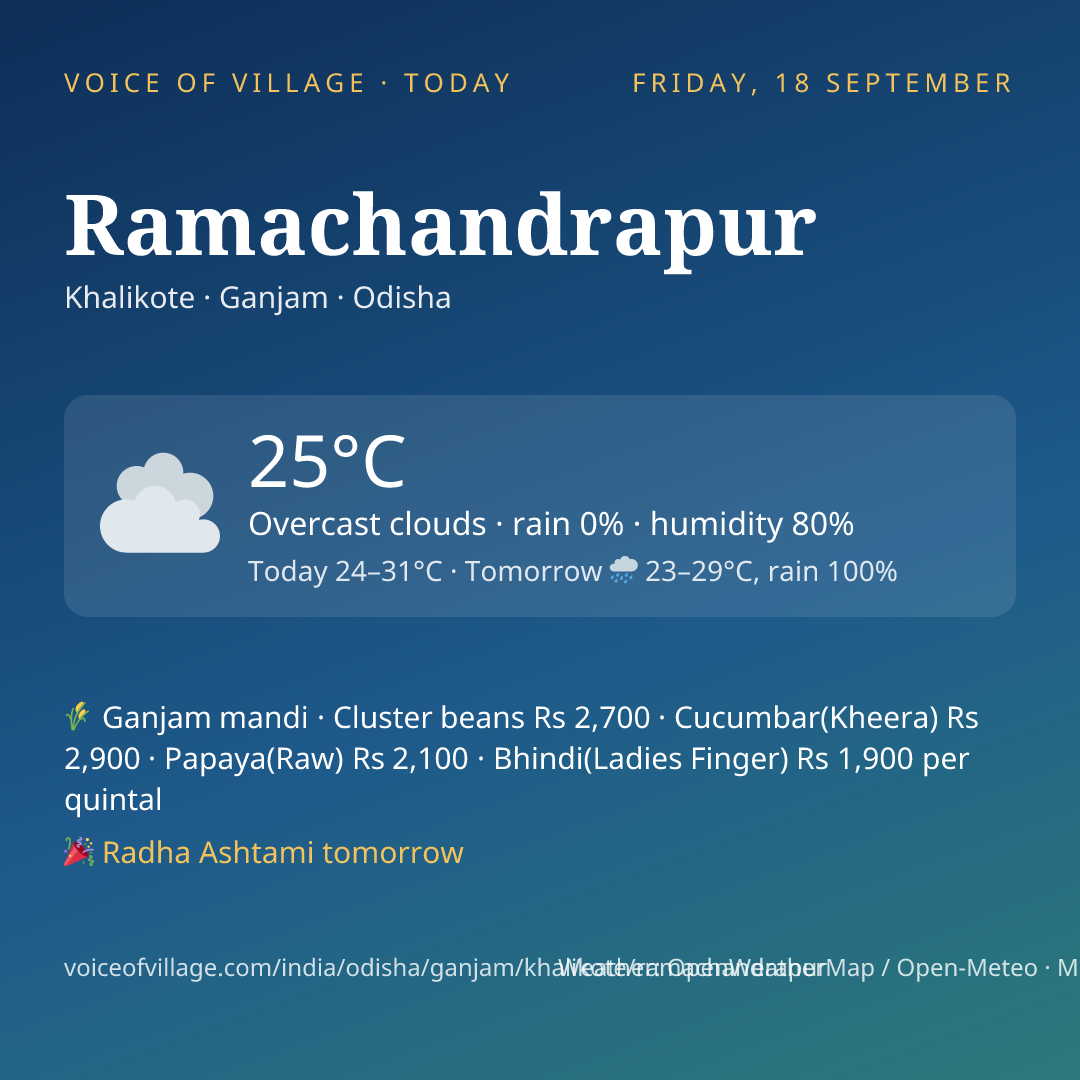 Ramachandrapur today