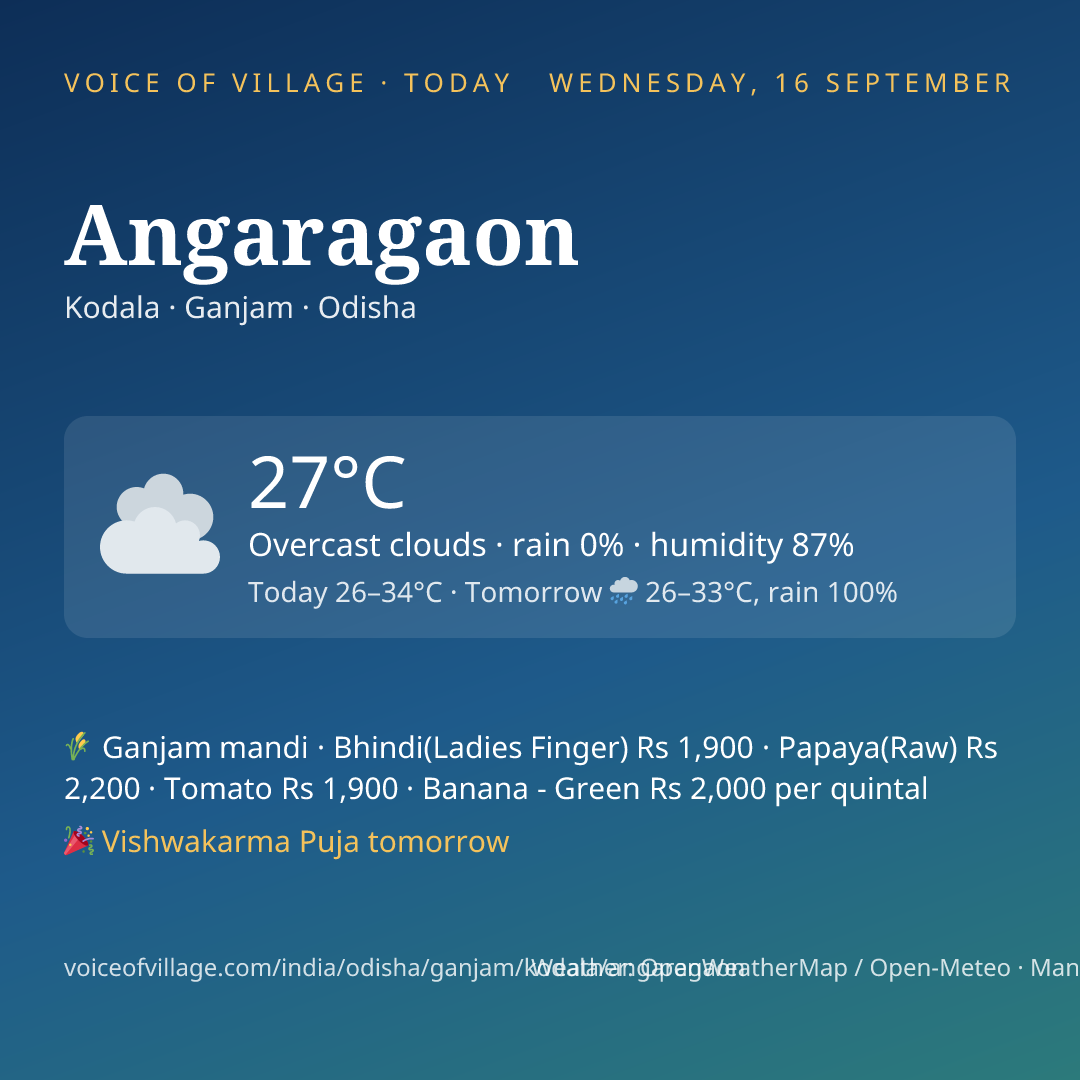 Angaragaon today