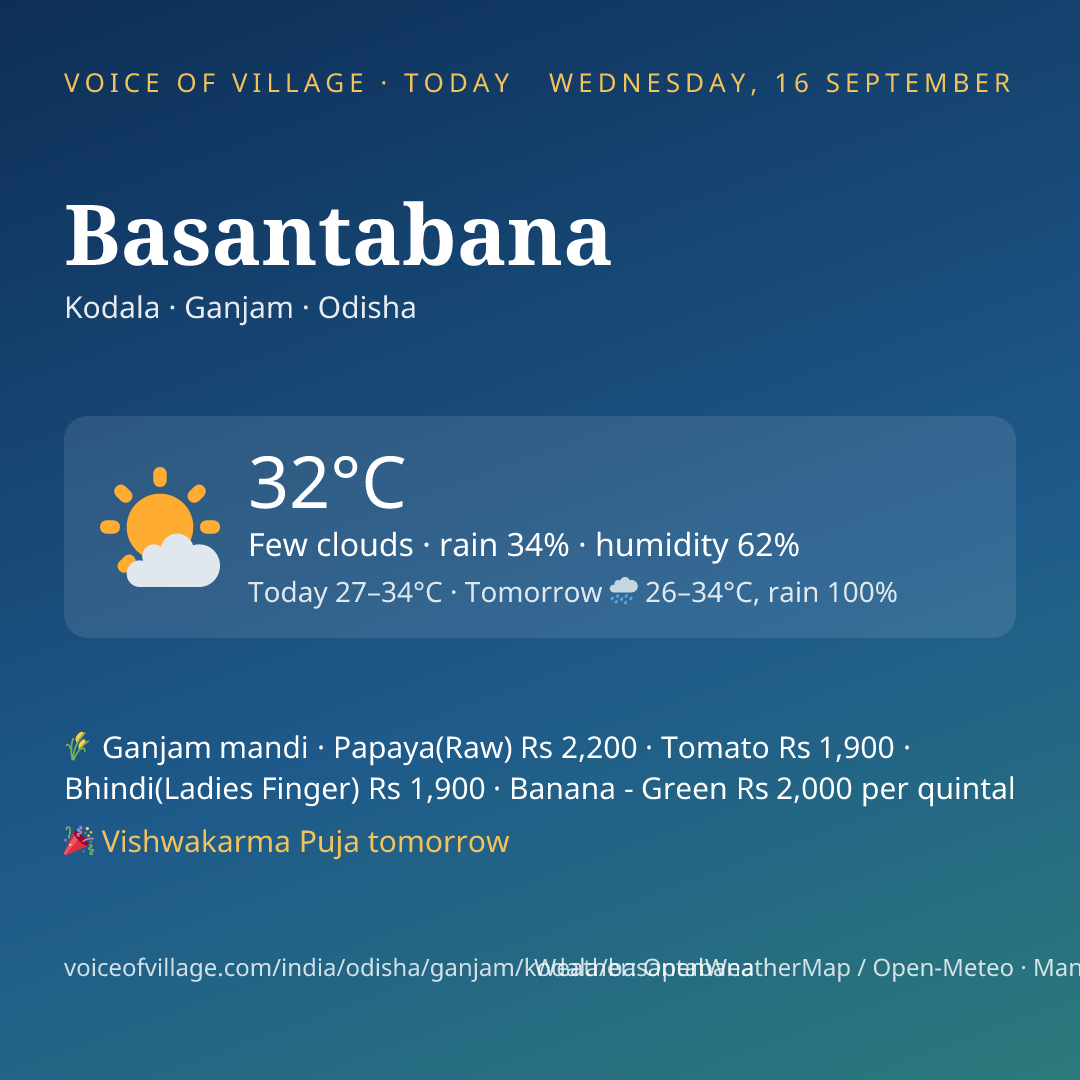 Basantabana today