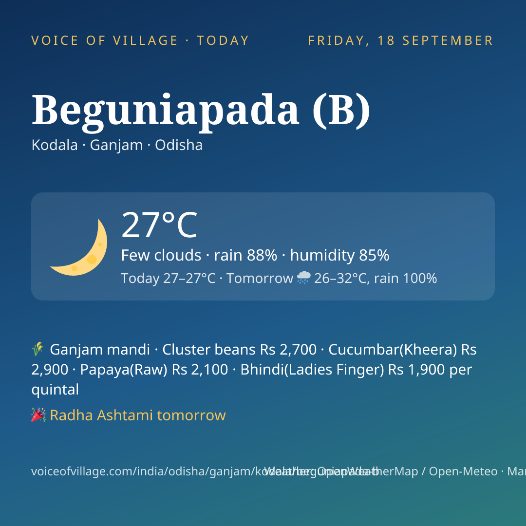 Beguniapada (B) today