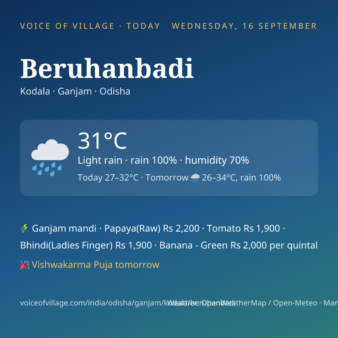 Beruhanbadi today
