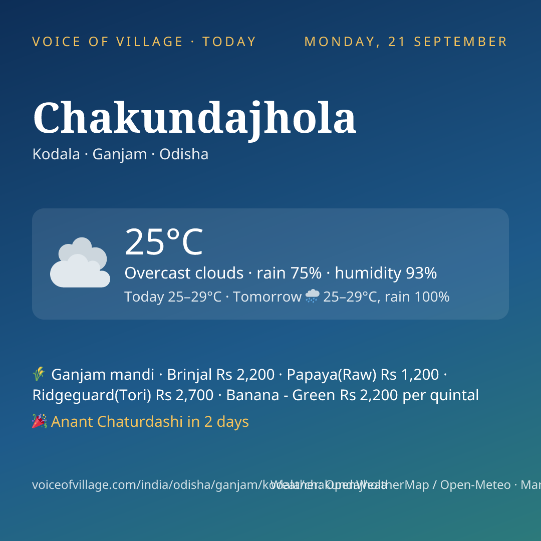 Chakundajhola today