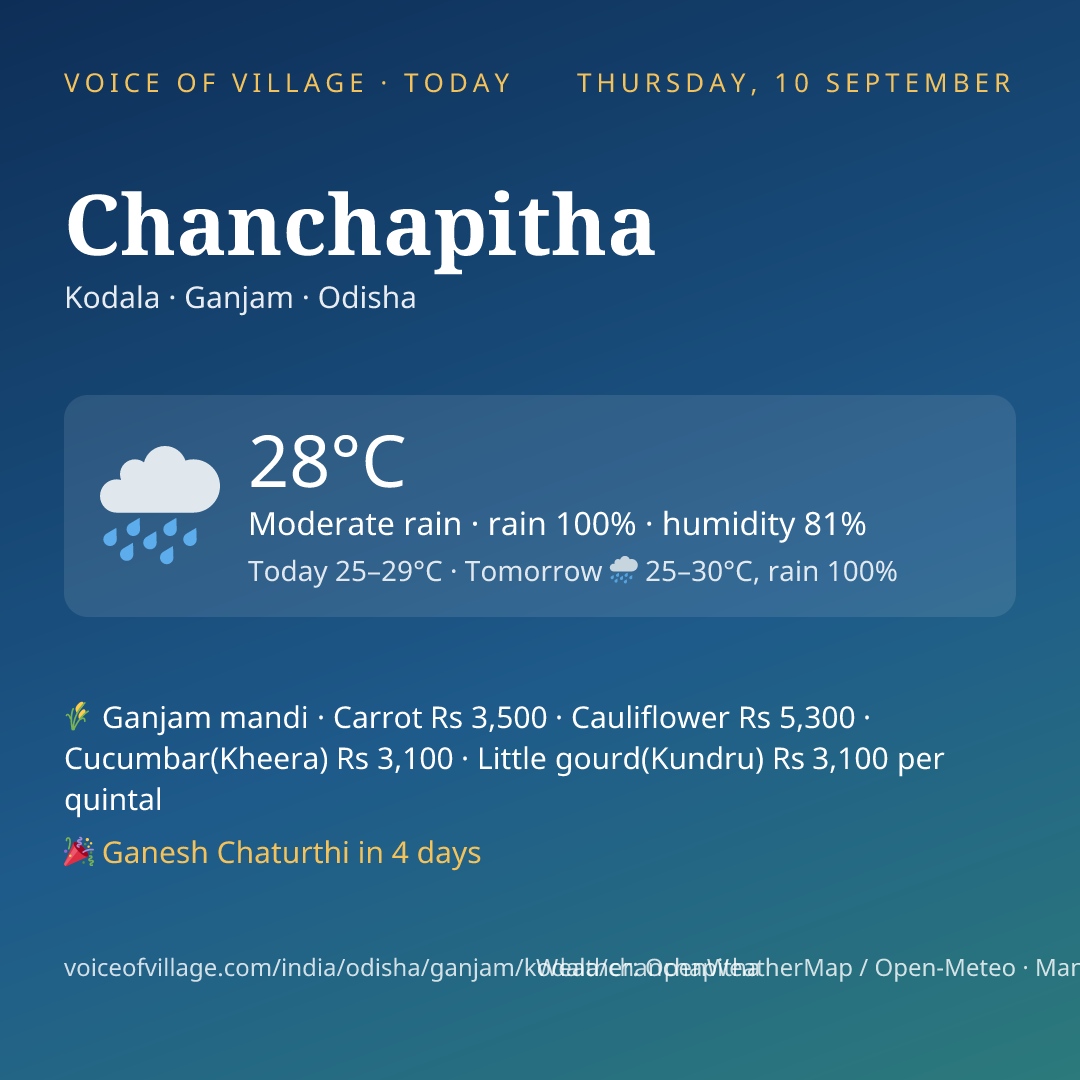 Chanchapitha today