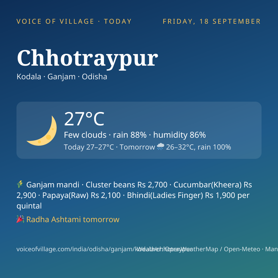 Chhotraypur today