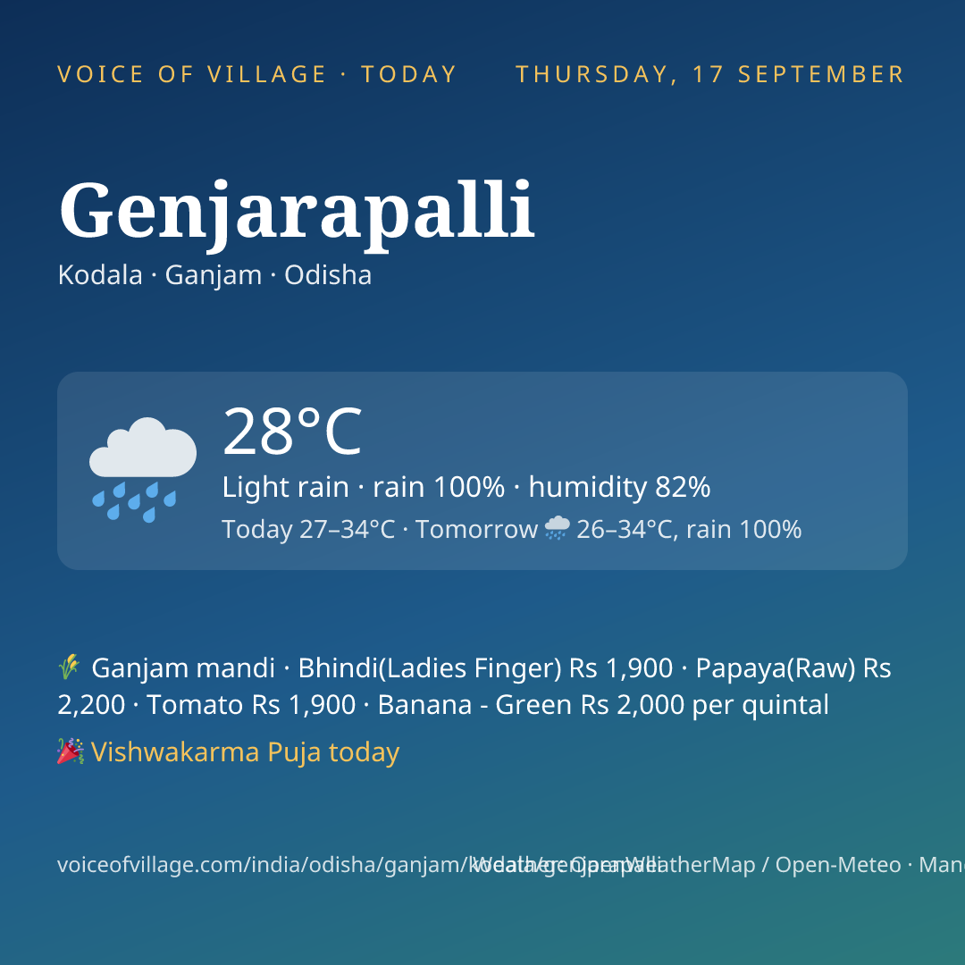 Genjarapalli today