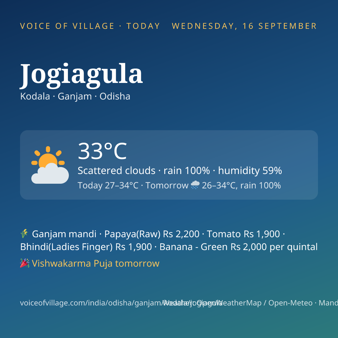 Jogiagula today