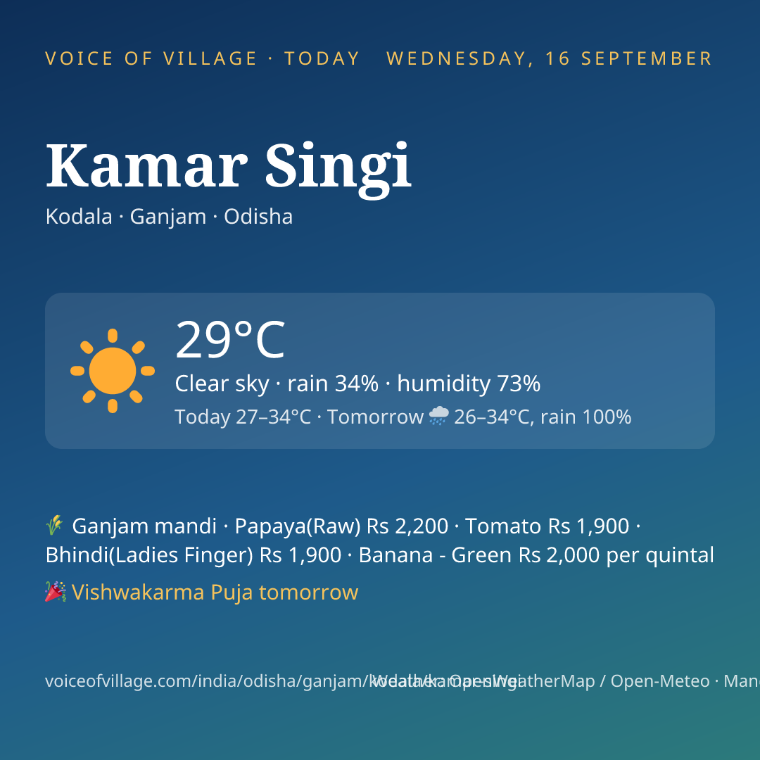 Kamar Singi today