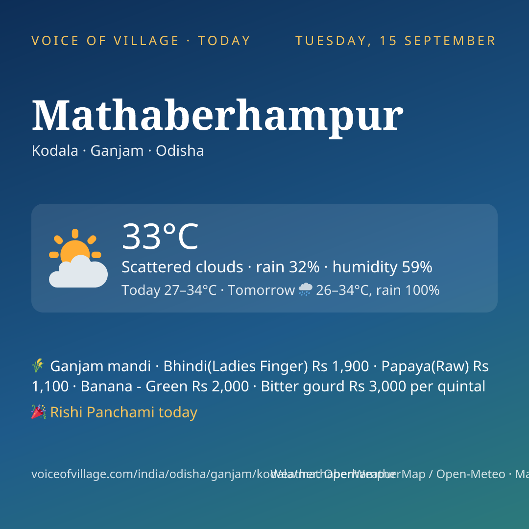 Mathaberhampur today