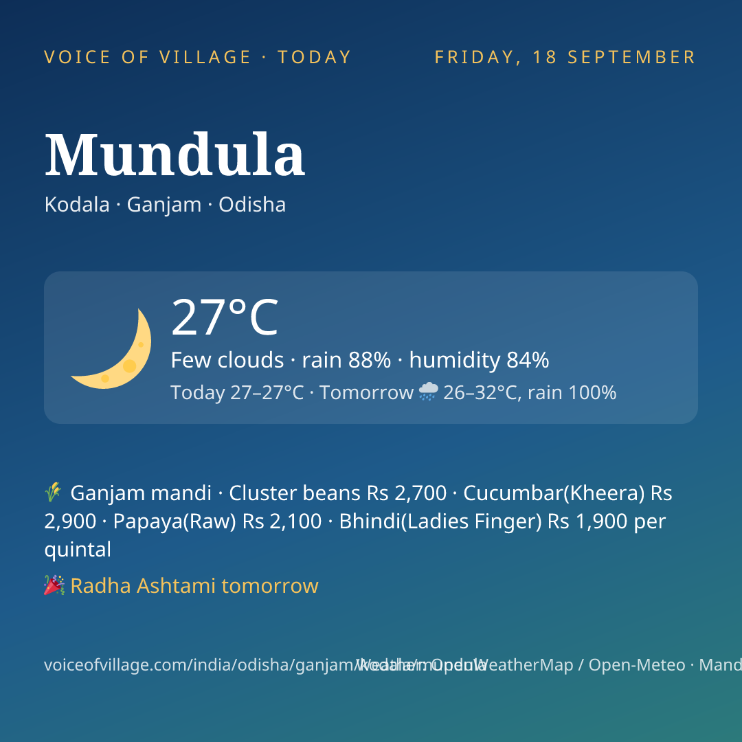 Mundula today