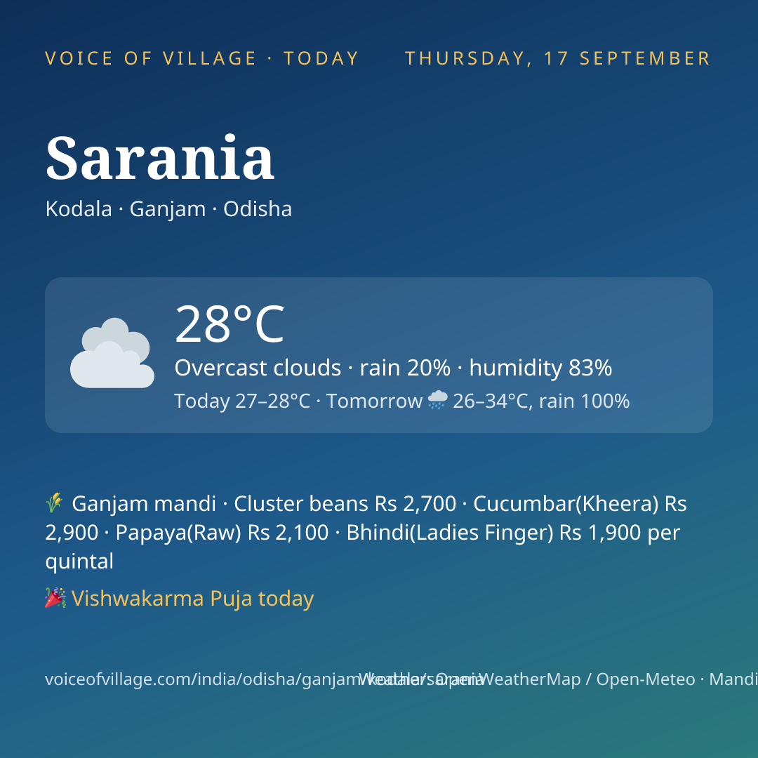 Sarania today